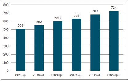 道孚2023年中国无纺布行业全景图谱